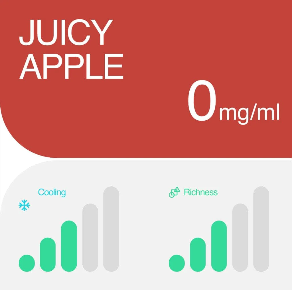RELX Pod Pro Fruit Mint Tea Dessert Beverage and Tobacco More Flavors 0mg/ml and 18mg/ml Nicotine - Six Pandas