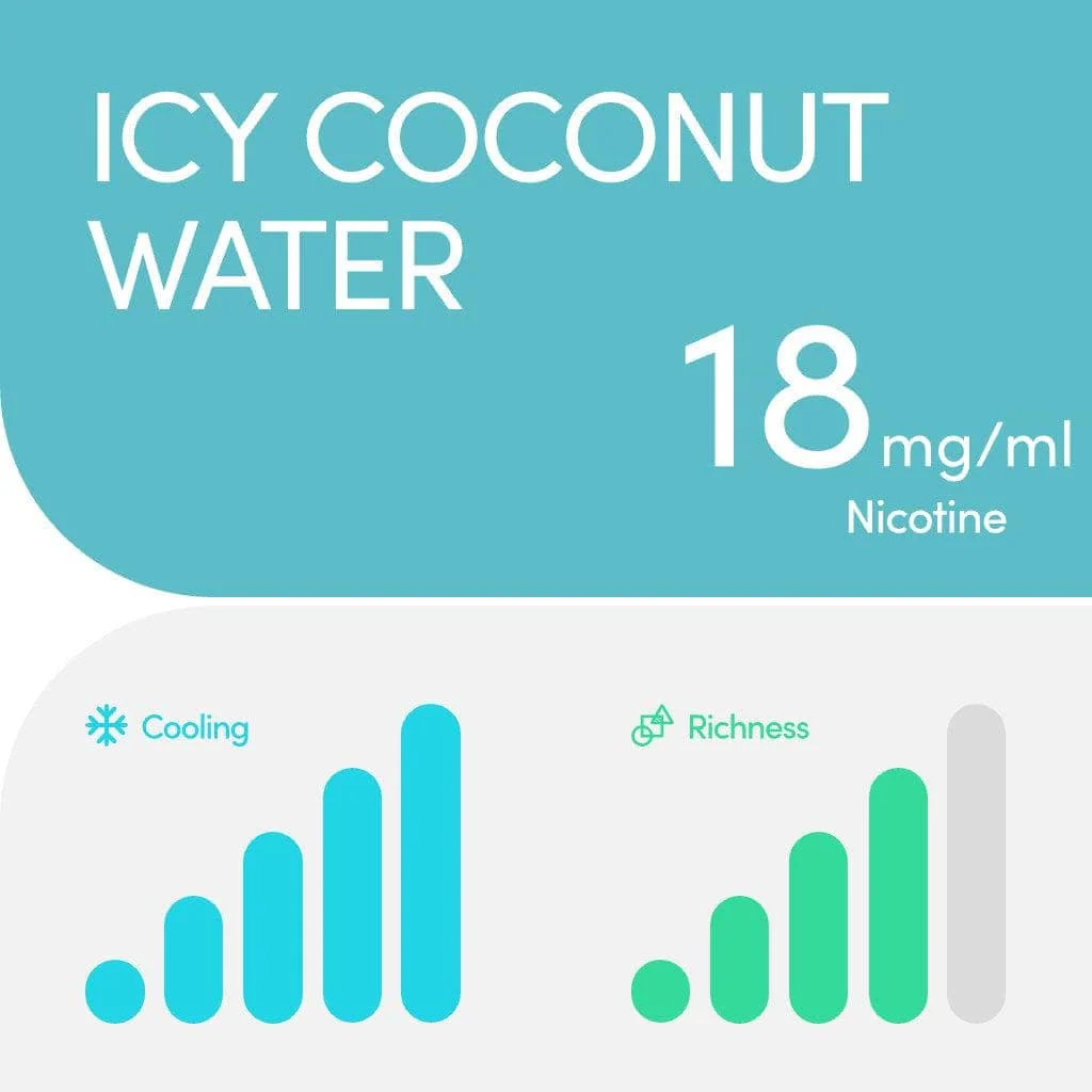 RELX Pod Pro Fruit Mint Tea Dessert Beverage and Tobacco More Flavors 0mg/ml and 18mg/ml Nicotine - Six Pandas